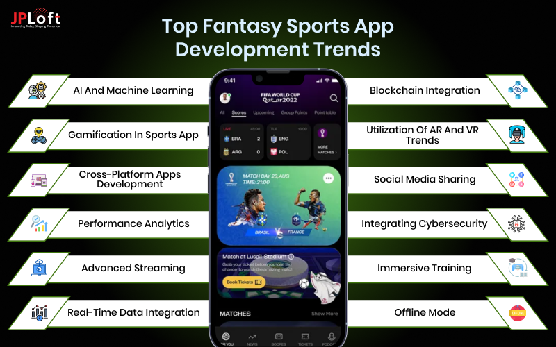 Top Fantasy Sports App Development Trends